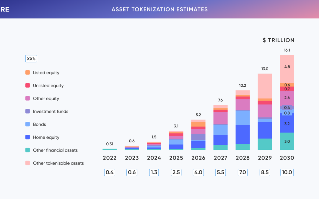 Your Complete Guide to Real-World Asset Tokenization